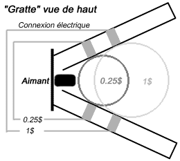 Syst&egrave;me de tri des pi&egrave;ces