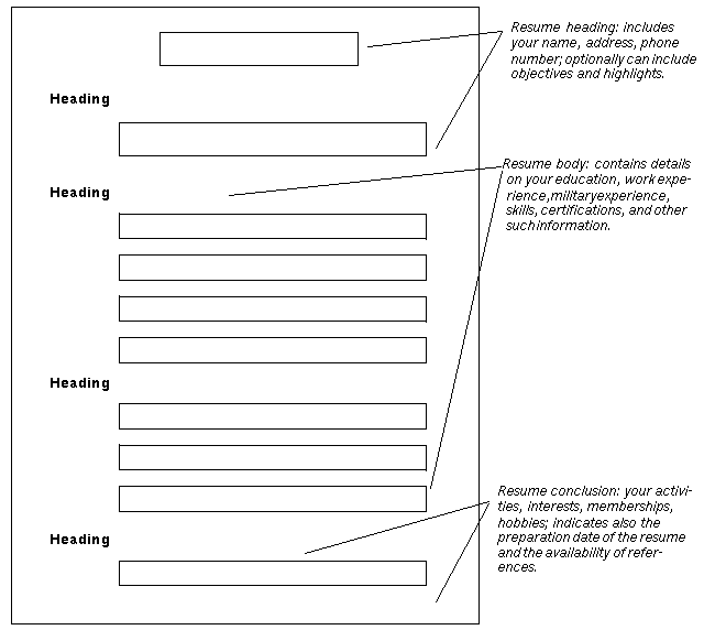 student resume layout. software andresume Layout